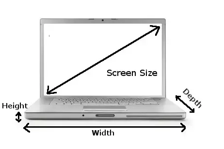 اندازه صفحه نمایش لپ تاپ